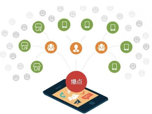 鄯善为什么越来越多的企业通过软文营销来引流